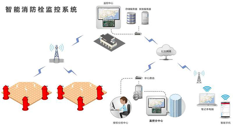 上海电气火灾监控系统