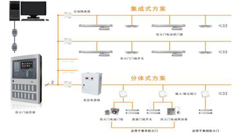 广州防火门监控系统